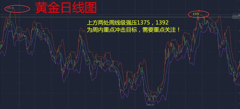 天競點金：美指暴跌觸及三年低位，黃金漲勢不斷繼續(xù)做多看漲