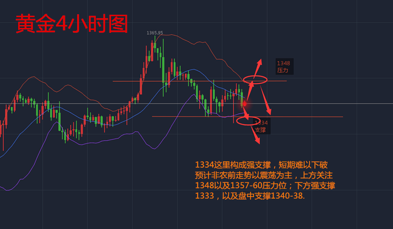 黃金投資入門