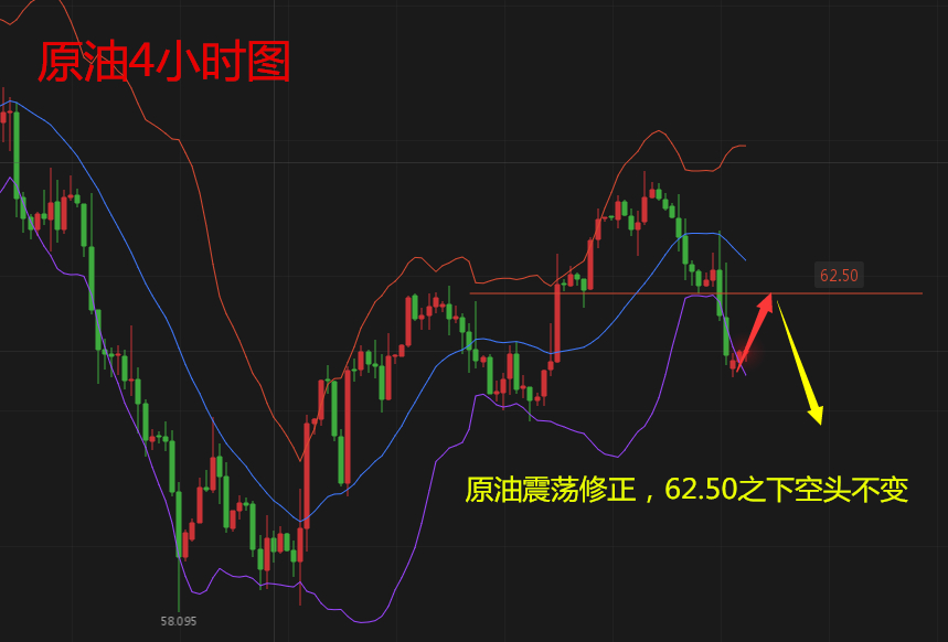 天競點金：黃金延續(xù)守住1325看跌，原油EIA利空繼續(xù)回落