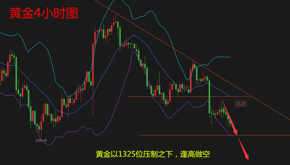 天競點金：黃金延續(xù)守住1325看跌，原油EIA利空繼續(xù)回落