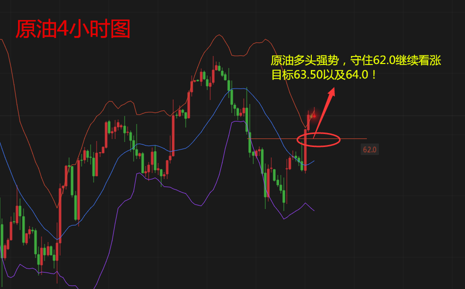 天競點(diǎn)金：黃金守住1316再上漲！原油繼續(xù)看漲關(guān)注62.0