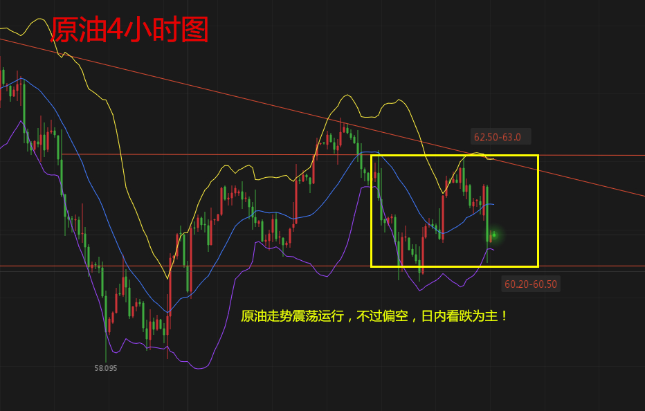 天競點(diǎn)金：黃金日線大陰滅陽今日看大震蕩，原油日內(nèi)看跌為主