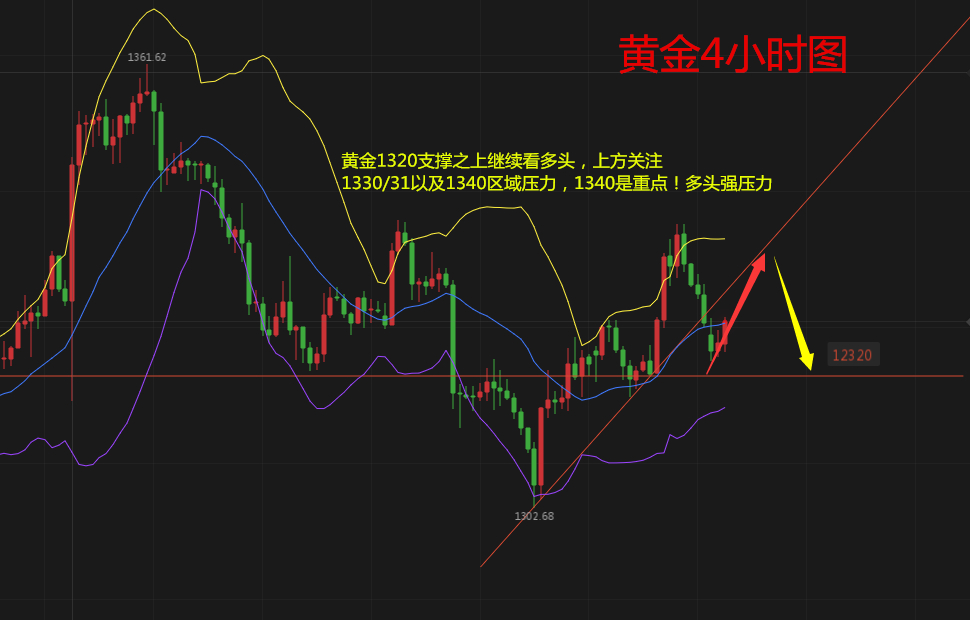 天競點(diǎn)金：黃金日線大陰滅陽今日看大震蕩，原油日內(nèi)看跌為主