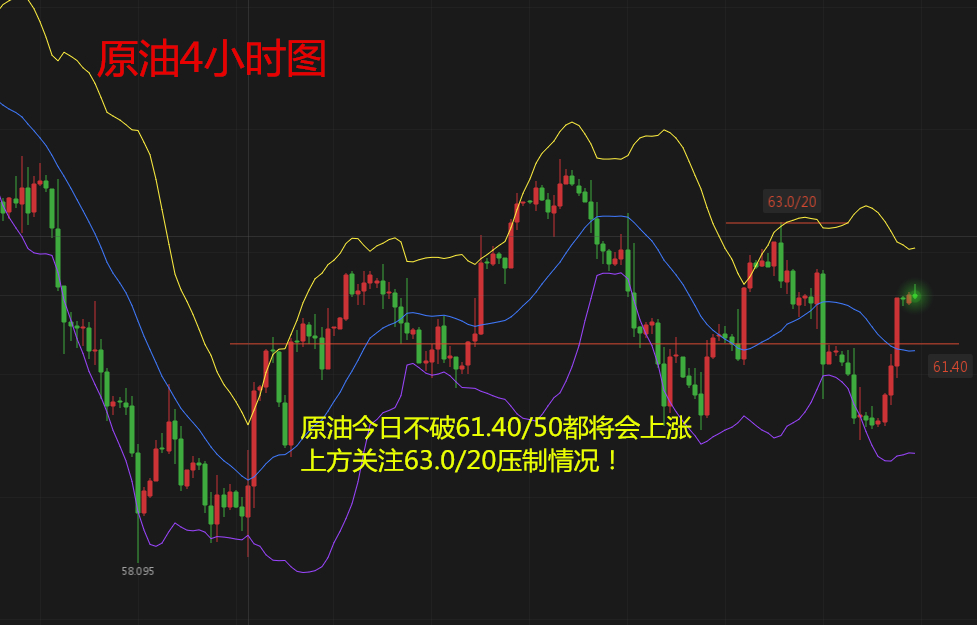 天競(jìng)點(diǎn)金：黃金非農(nóng)探底回升預(yù)計(jì)將走震蕩，原油今日將延續(xù)多頭