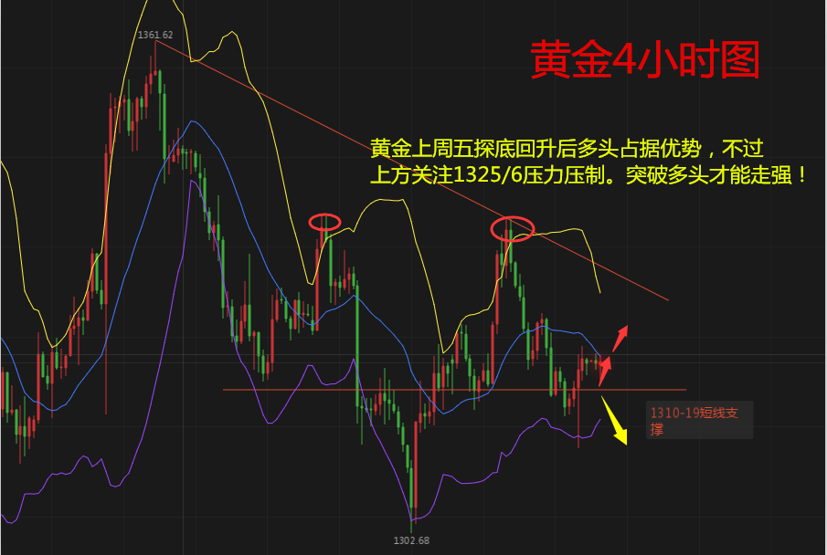 天競(jìng)點(diǎn)金：黃金非農(nóng)探底回升預(yù)計(jì)將走震蕩，原油今日將延續(xù)多頭