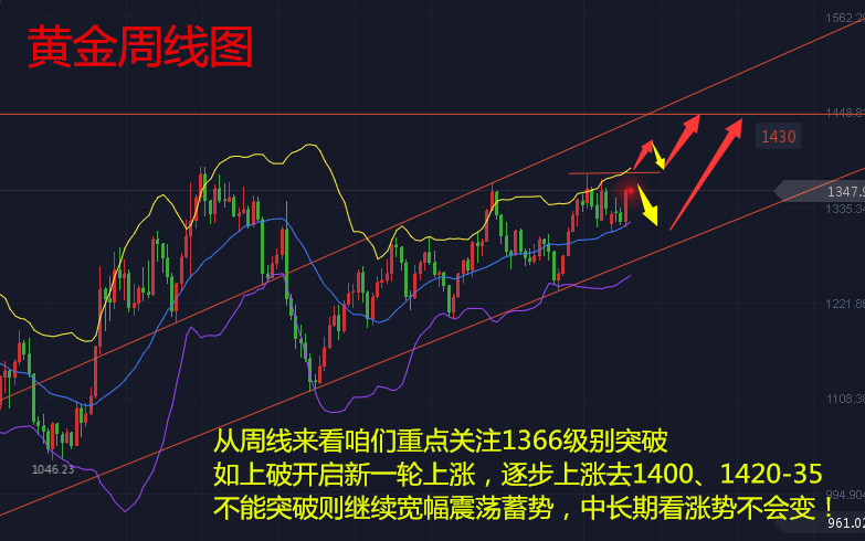 天競(jìng)點(diǎn)金：周初黃金逢低做多，原油大陽(yáng)滅大陰還有漲！