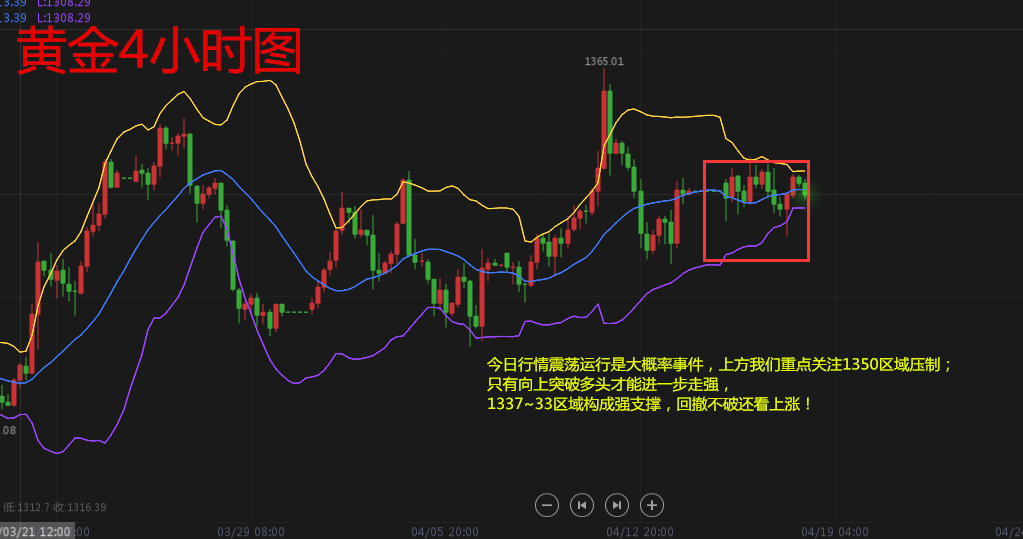 天競(jìng)點(diǎn)金：黃金震蕩運(yùn)行關(guān)注區(qū)間突破，原油依舊是多頭強(qiáng)勢(shì)