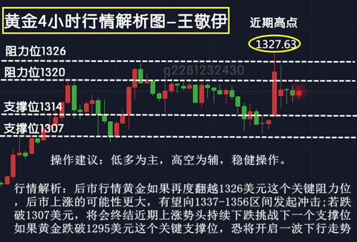 王敬伊：1.11黃金午間操作建議多單進場點位，空單被套解套。