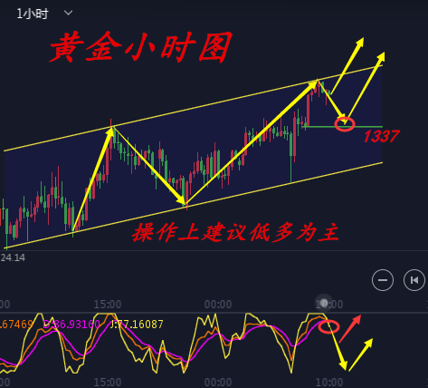 何氏論金：1.24黃金熱情高漲美元如此冷漠，空單被套的你怎么辦