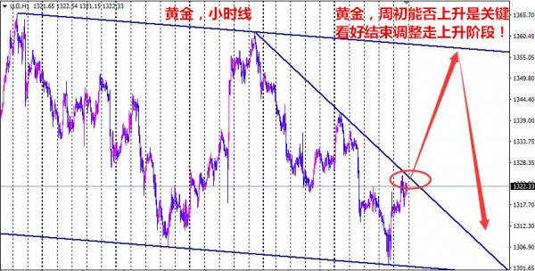 張雅源：3.5黃金早盤上漲不追多，黃金日內(nèi)怎么操作？