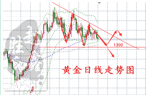 趙鑫勝：3-20美聯(lián)儲(chǔ)會(huì)議牽動(dòng)市場(chǎng)鮑威爾是否撒鷹，黃金后市怎操作？