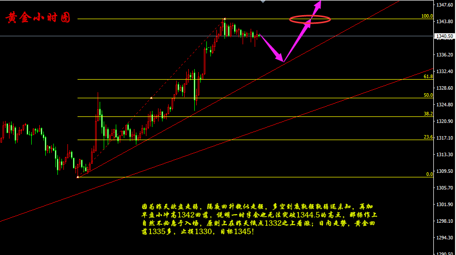 1.18午夜金評黃金原油最新行情走勢分析及操作策略