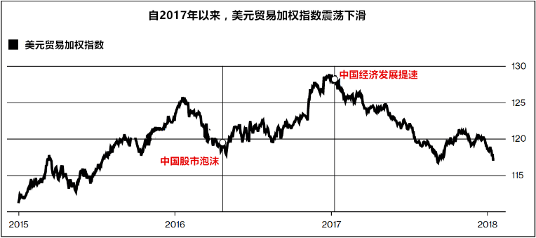 策測解金：美元肩型不見底，外匯歐元、澳元大漲、金銀歐元次之