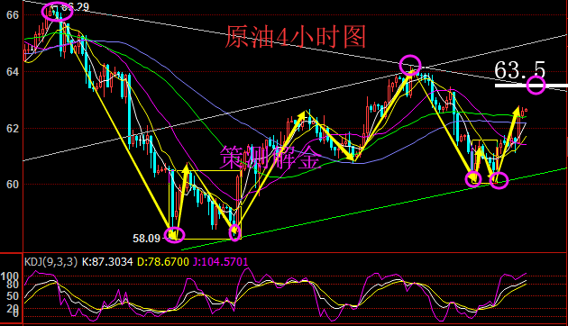 策測解金：3.6黃金空頭停下腳步，原油減產(chǎn)高執(zhí)行油價拉升