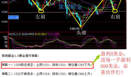 策測解金：3.9非農(nóng)前夕黃金跌跌不休，伙伴賺錢喜笑顏開