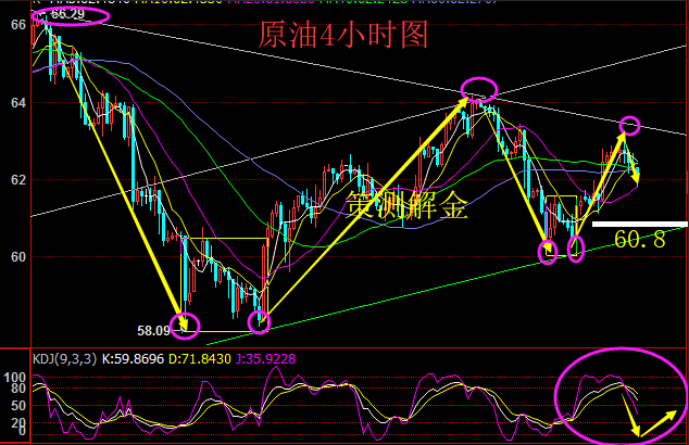 策測(cè)解金：3.7原油EIA攜眷市場(chǎng)，油價(jià)受阻回落