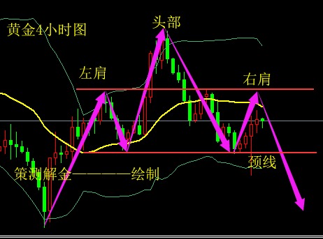 策測(cè)解金：3.12黃金肩型回落？原油W型拉升？附策略