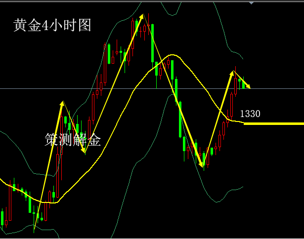 策測解金：4.3黃金跟原油分家，大漲暴跌之因附策略