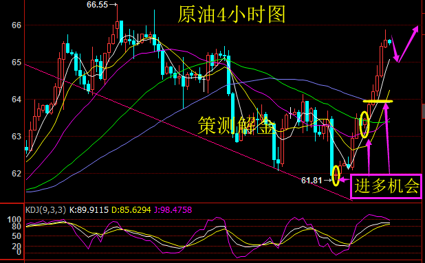 策測(cè)解金：4.11原油暴漲逾3美金盤(pán)中大賺，API拋冷水止?jié)q附空解套