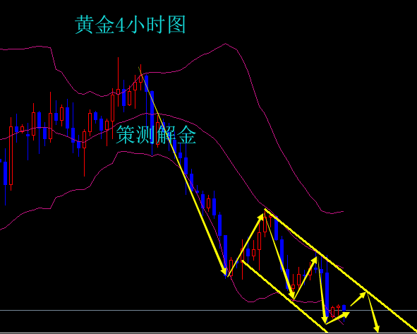 策測解金：4.27歐元不給力拖累黃金跳水，高空有福利附策略