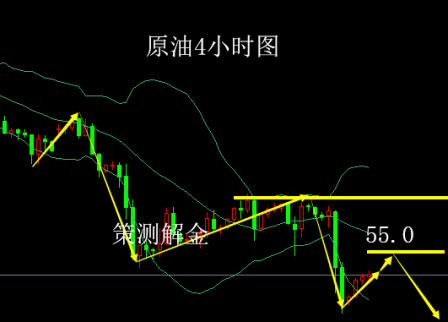 今日黃金價(jià)格走勢圖：11.21初請碰撞EIA黃金多頭依舊，原油EIA如何盈利