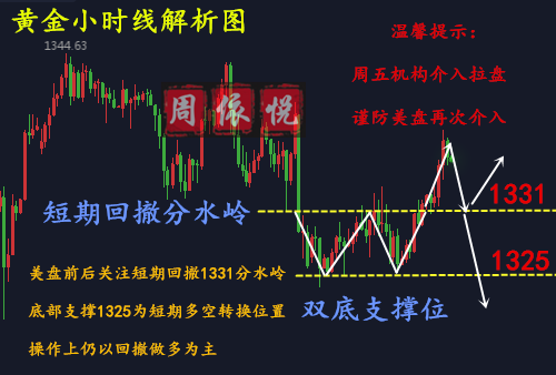 周依悅: 1.19周線收官謹(jǐn)防黑天鵝 黃金晚間行情策略解析容標(biāo)題