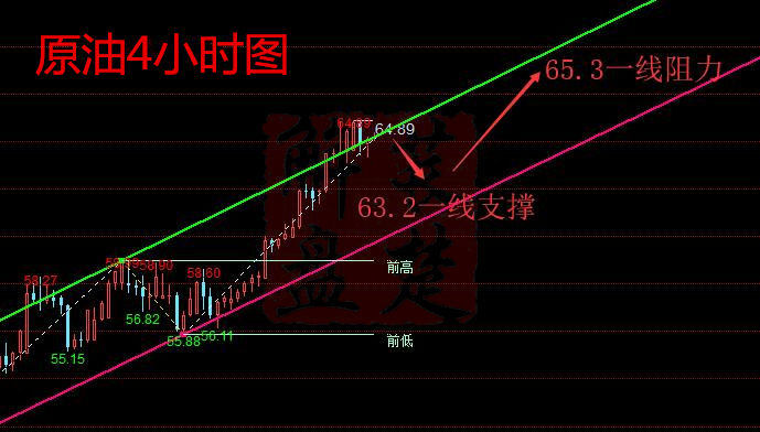 萇楚解盤：1.18黃金原油受消息影響出現(xiàn)震蕩