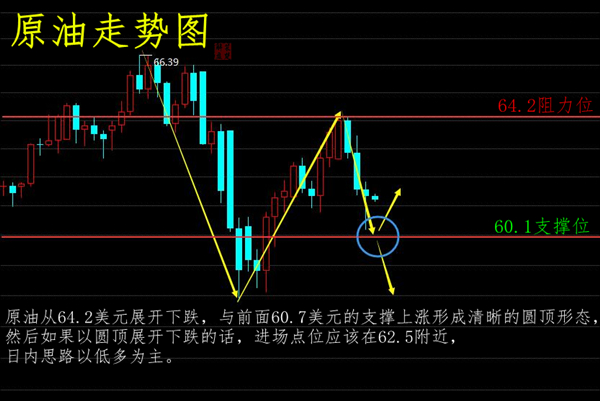 萇楚解盤：3.2晨報(bào)——黃金夜間反彈修正日內(nèi)趨勢(shì)如何