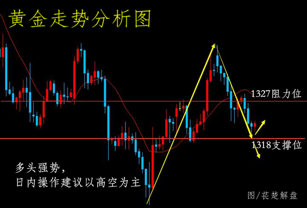 萇楚解盤：3.9黃金看似平靜實(shí)則暗潮洶涌非農(nóng)在即如何布局