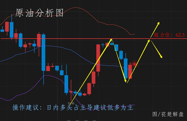 萇楚解盤：3.13晨報 黃金上漲遭堵原油后市如何入內(nèi)行情分析