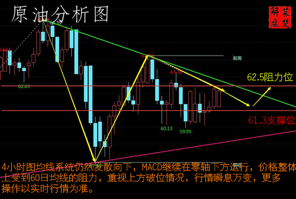 萇楚解盤：3.20黃金走勢詭異加息前高空為主