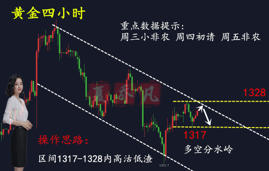 夏喬凡：3.6黃金矩形整理繼續(xù)區(qū)間操作，非農(nóng)周如何做到穩(wěn)健獲利？