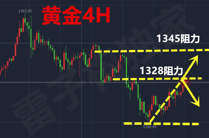  雷子構(gòu)：2.13黃金多空不明，多空單如何進(jìn)場？