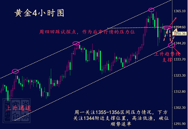 肖亦寒：1.29黃金大起大落多頭萎靡不振，黃金白銀行情走勢分析