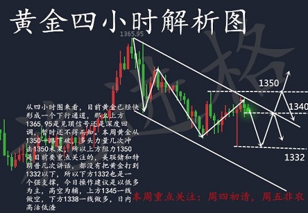 施進(jìn)格：2.1黃金暴力拉伸，非農(nóng)前夕操作建議