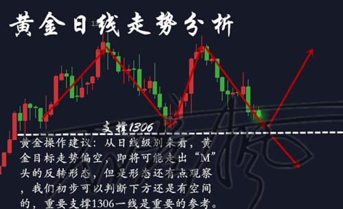  石彥楓：3.2黃金午夜為何強(qiáng)勢反彈暴漲，早間操作建議附多單解套