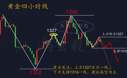 3.12黃金能否夢回千三？日內(nèi)黃金走勢分析及策略