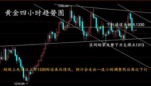 知金道贏：4.2黃金多空博弈先反彈，原油或新添空頭壓力