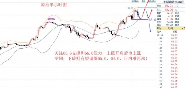 孔金國(guó)：3.26黃金行情調(diào)整后繼續(xù)沖高，原油走勢(shì)關(guān)鍵看66.6