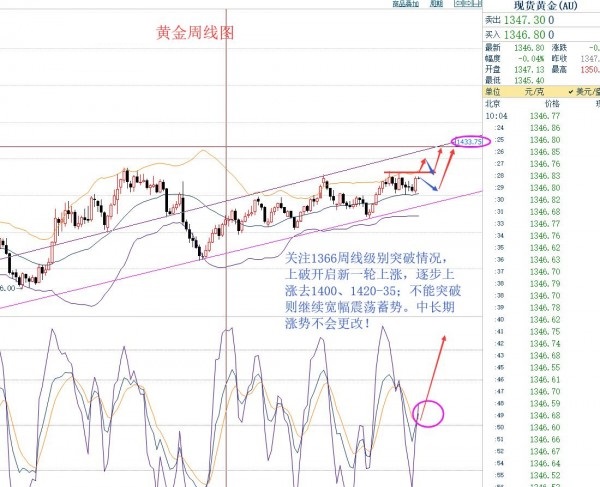 孔金國(guó)：3.26黃金行情調(diào)整后繼續(xù)沖高，原油走勢(shì)關(guān)鍵看66.6