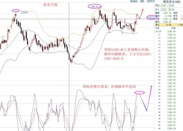 孔金國(guó)：3.26黃金行情調(diào)整后繼續(xù)沖高，原油走勢(shì)關(guān)鍵看66.6