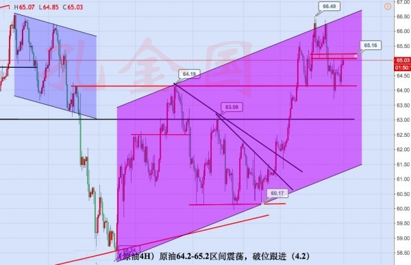 孔金國：本周初黃金原油分析策略 黃金1329下空 原油65.2空