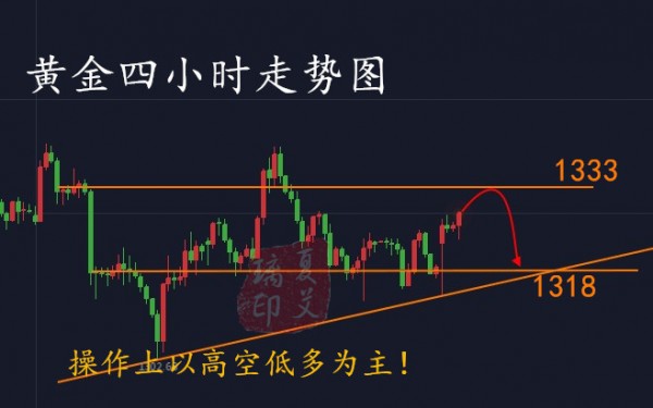 夏艾璃：國(guó)務(wù)卿遭罷免美指創(chuàng)5日新低，黃金急速拉升陷入震蕩格局！