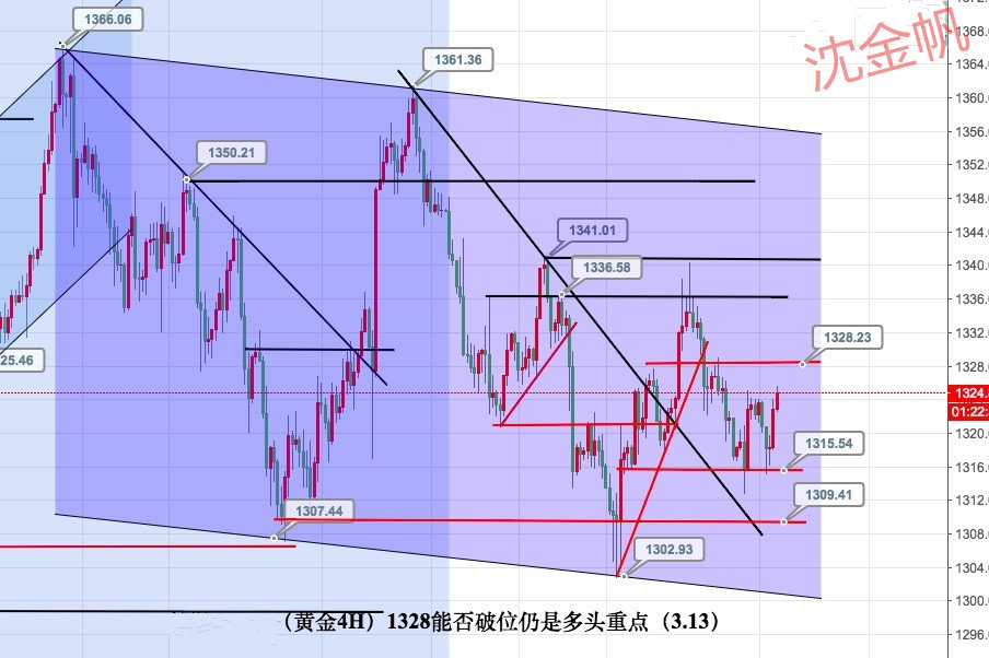 黃金投資平臺,如何投資黃金,投資黃金怎么樣,黃金投資入門,怎么投資黃金