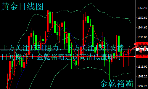 金乾裕霸：3.14黃金多頭蓄勢待發(fā)，原油區(qū)間震蕩靜候EIA今日操作建議附解套