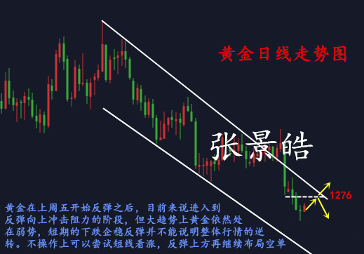 張景皓：全球貿易爭端，黃金為何不漲？6.25日內行情走勢分析策略