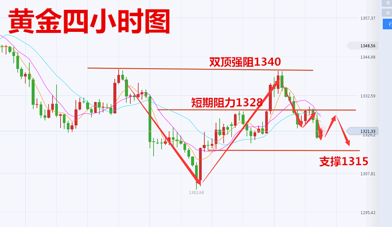 龔關(guān)銘：3.9非農(nóng)重磅來(lái)襲，教你如何翻倉(cāng)布局！