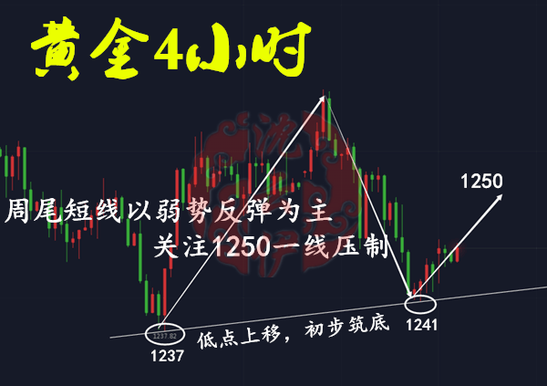 7.13周五黃金依舊區(qū)間運(yùn)行，午間下跌晚間能否延續(xù)