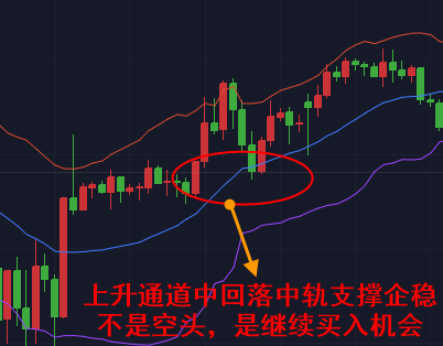 周恒信：黃金市場中，散戶投資者必修，黃金布林帶實戰(zhàn)技戰(zhàn)