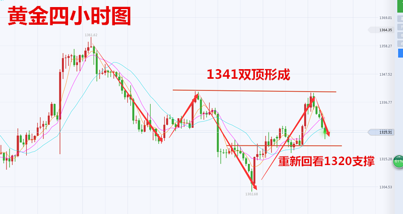 鑫海尋金：3.8黃金再走過山車，日內(nèi)行情建議、非農(nóng)行情怎么操作？